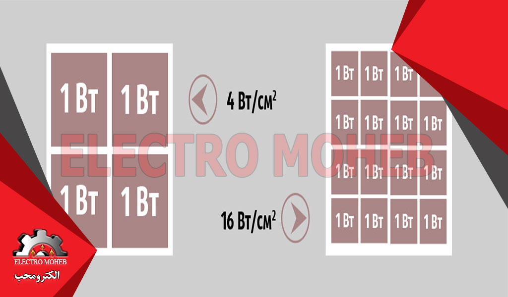 چگالی توان در هنگام انتخاب المنت حرارتی