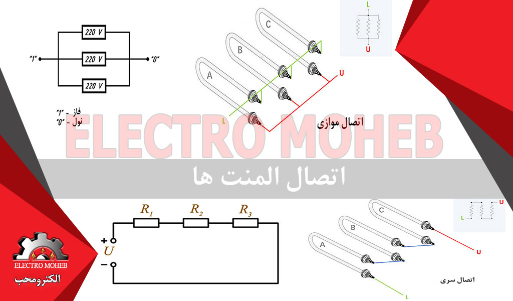 روشهای اتصال المنت ها