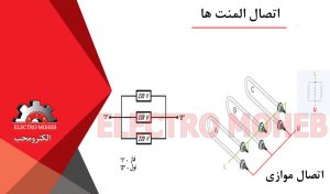 اتصال المنت ها