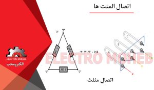 اتصال المنت ها