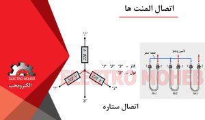 اتصال هیترها