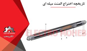 تاریخچه اختراع المنت میله ای