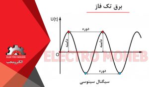 برق تک فاز و سه فاز