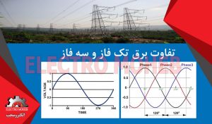 تک فاز و سه فاز